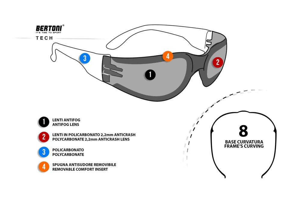 Brille, AF150