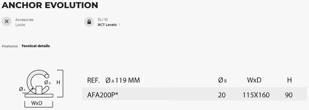 Solid Anchor Evolution