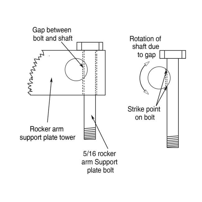 Rocker Locker kit. Twin Cam