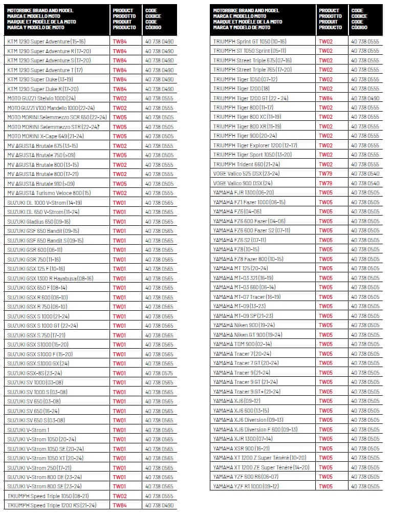 TC13TW Tank Bag 2,5 liter