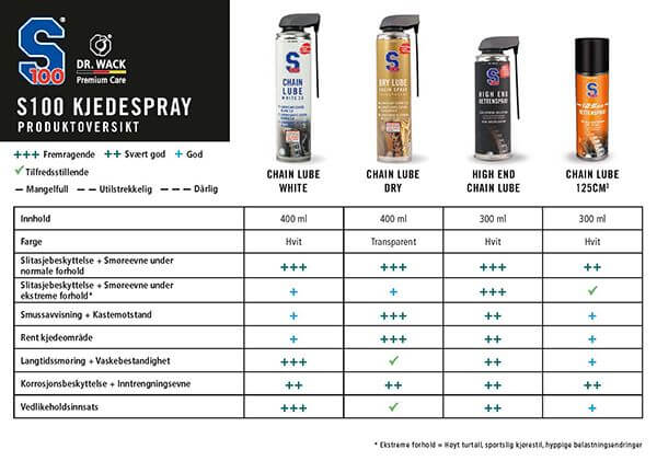 Dry Lube Chain Spray, 400ml