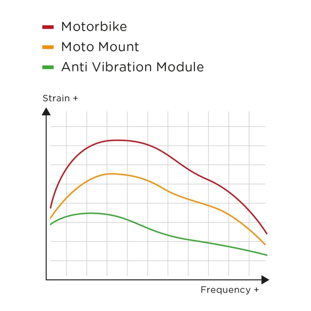 SPC+ Charging Anti-Vibration Module, Chrome
