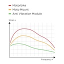 SPC+ Charging Anti-Vibration Module, Chrome